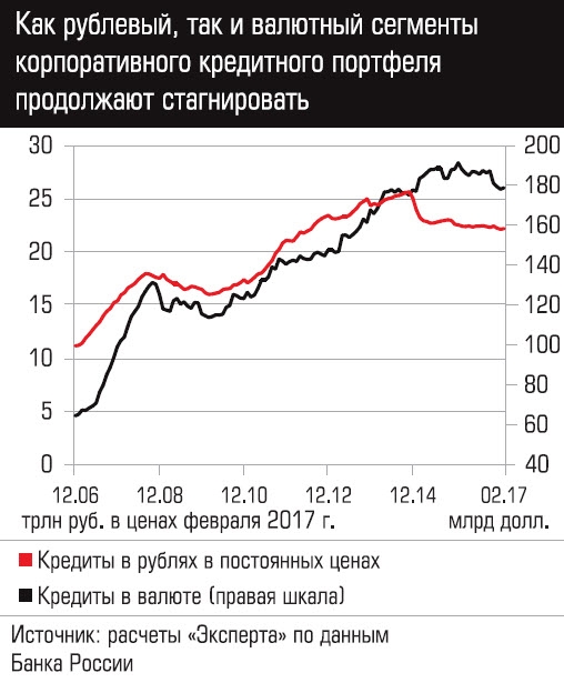 Ввп кндр. ВВП Северной Кореи. ВВП Северного полушария.