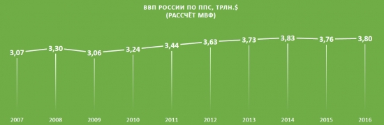 Кто враг США или Статистика знает всё 27.04.2017