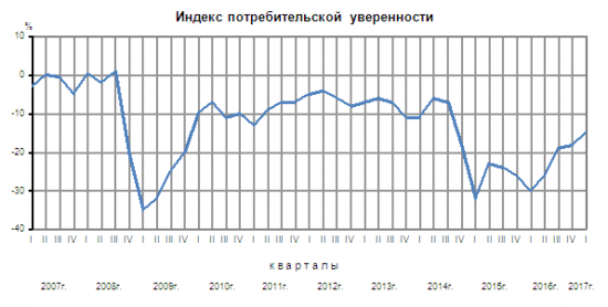 Кто враг США или Статистика знает всё 27.04.2017