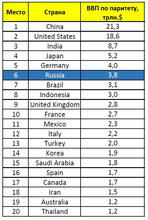 Кто враг США или Статистика знает всё 27.04.2017