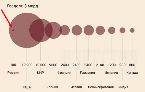 Кто враг США или Статистика знает всё 27.04.2017