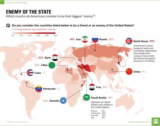 Кто враг США или Статистика знает всё 27.04.2017