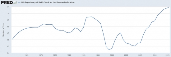 ФРС США про Россию 08.05.2017