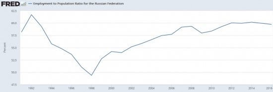 ФРС США про Россию 08.05.2017