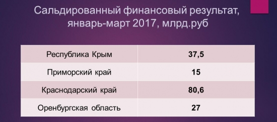 Крым-24. Экономика 31.05.2017