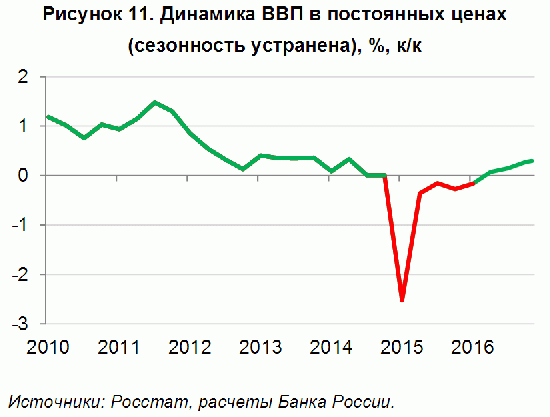 Сахарный бум или Статистика знает всё 27.06.2017 (2 часть)