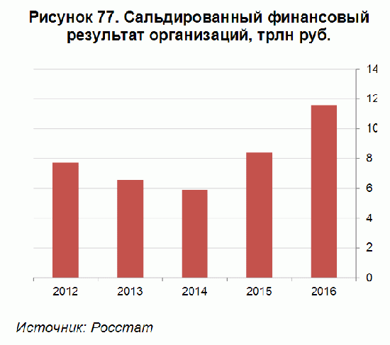 Сахарный бум или Статистика знает всё 27.06.2017 (2 часть)