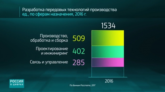 Сахарный бум или Статистика знает всё 27.06.2017 (2 часть)