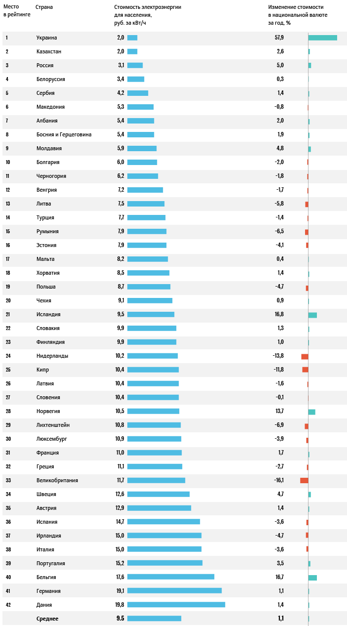 Рейтинг стран с самой. Уровень бедности по странам. Рейтинг стран по. Рейтинг стран по уровню бедности. Количество бедных в рейтинг стран.
