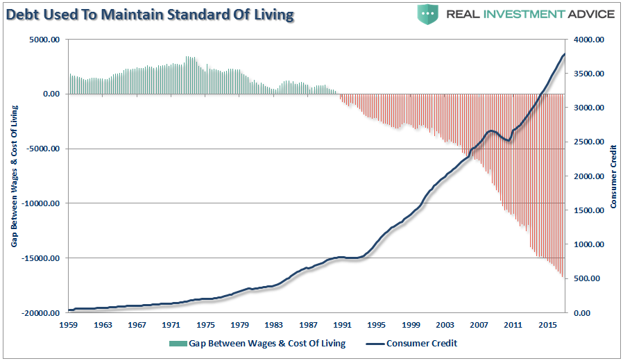 Уровень жизни в США график. Уровень жизни в Америке. Уровень жизни в США по годам. Уровень жизни населения США.