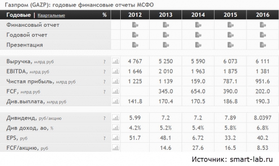 Безработица в России, зарплаты, розничные продажи