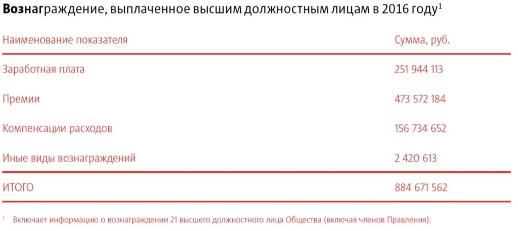 Средняя зп в москве 2024 год. Бристоль какая зарплата у сотрудников.