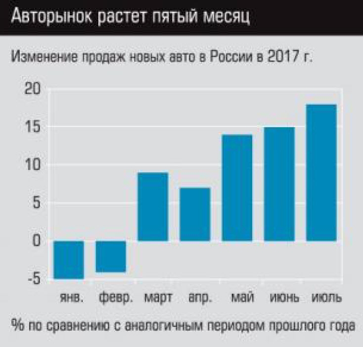Статистика знает все. Российские машины после санкций.