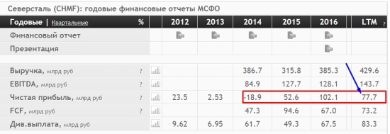 Бывает ли рост без фундамента? Нет.