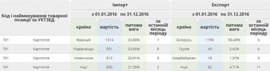 Зачем Украине турецкие помидоры?