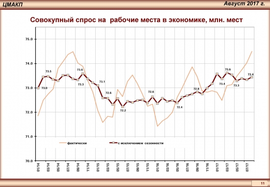 Тренды российской экономики