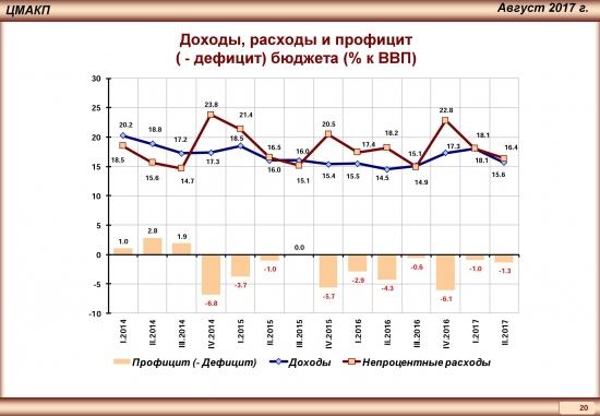 Тренды российской экономики