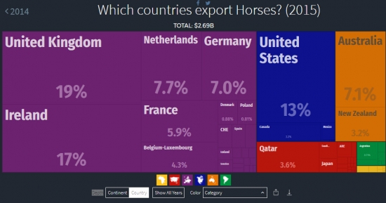 Анализ экспорта. Удобный сайт.