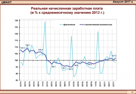 Тренды российской экономики