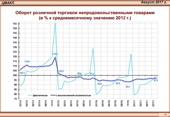 Тренды российской экономики