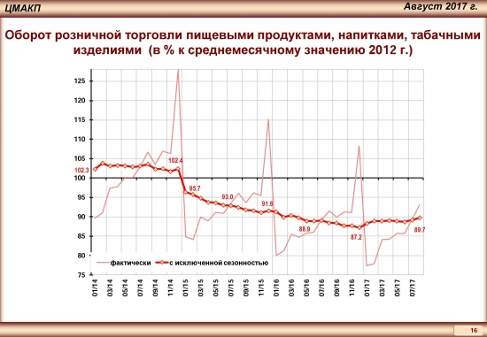 Тренды российской экономики