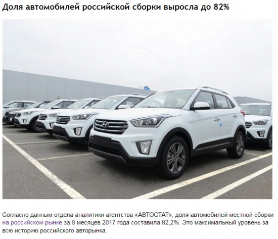 Автомобилестроение России. Производство и продажи