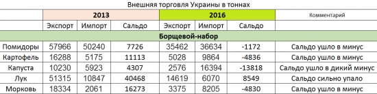 Турецкие помидоры. Иногда они возвращаются...