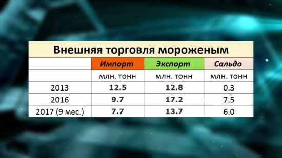 Безработица в России и других странах