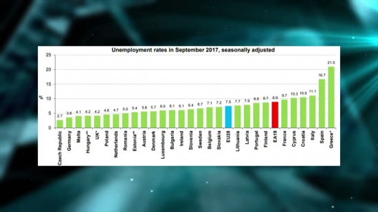 Безработица в России и других странах