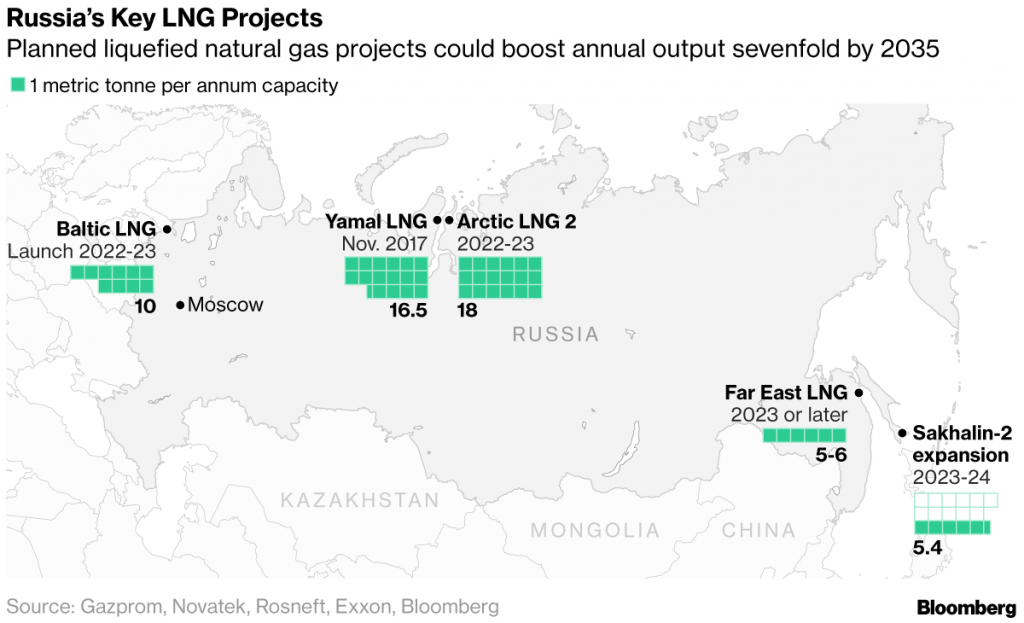 Проект россия 2023. Yamal LNG на карте. Карта LNG проектов России. China–Russia Yamal LNG. LNG Russia.
