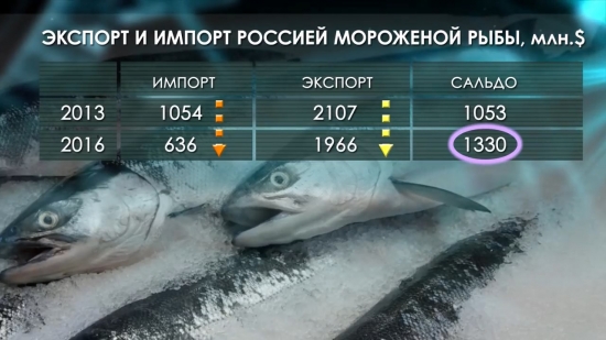 Рыбоводство России (аквакультура)