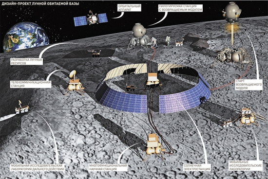 Крым и лунная база России