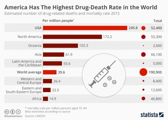 Алкоголизм в Европе. Наркомания в США. Ситуация в РФ