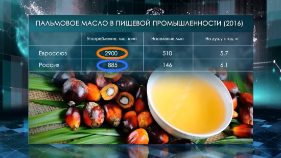 Пальмовое масло в России, США, Европе