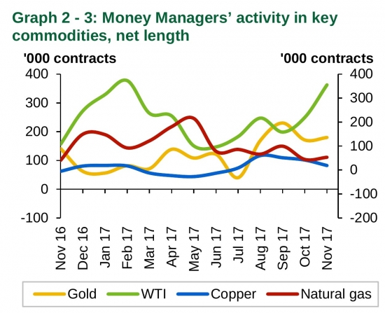 Нефть. Спрос и предложение (отчёт ОПЕК)