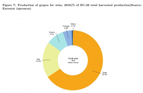 Вино: производство, потребление, экспорт