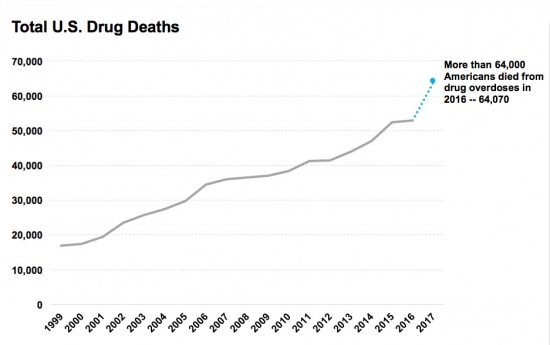Опиоидный кризис в США
