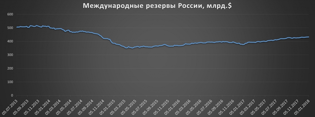 Популярность notcoin