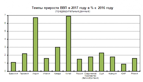 Иностранные заводы в России и рост ВВП