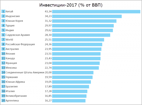 Иностранные заводы в России и рост ВВП