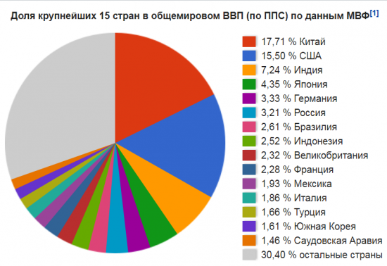 Иностранные заводы в России и рост ВВП