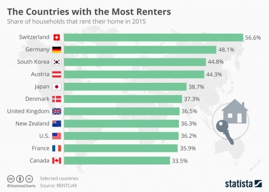 Какой процент по ипотеке в европе купить жилье в словакии