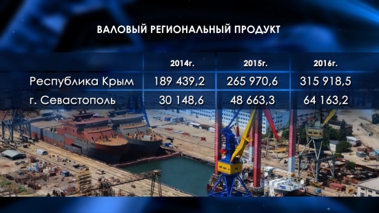 ВРП России (Валовый региональный продукт)