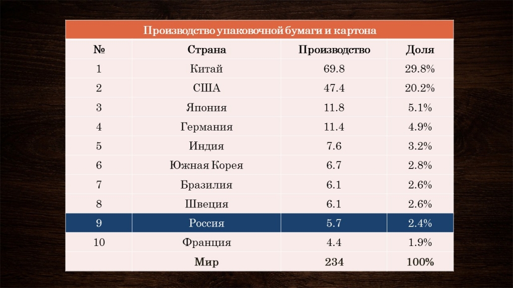 Утилизация картона – методы переработки сырья, основное оборудование