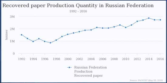 Книги или кругляк? Производство бумаги в России