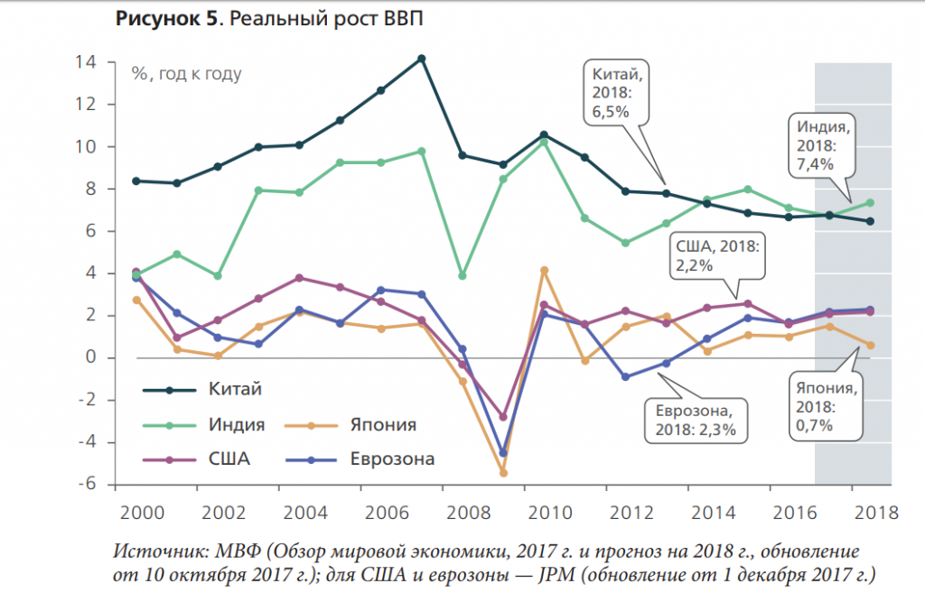 Армения ввп