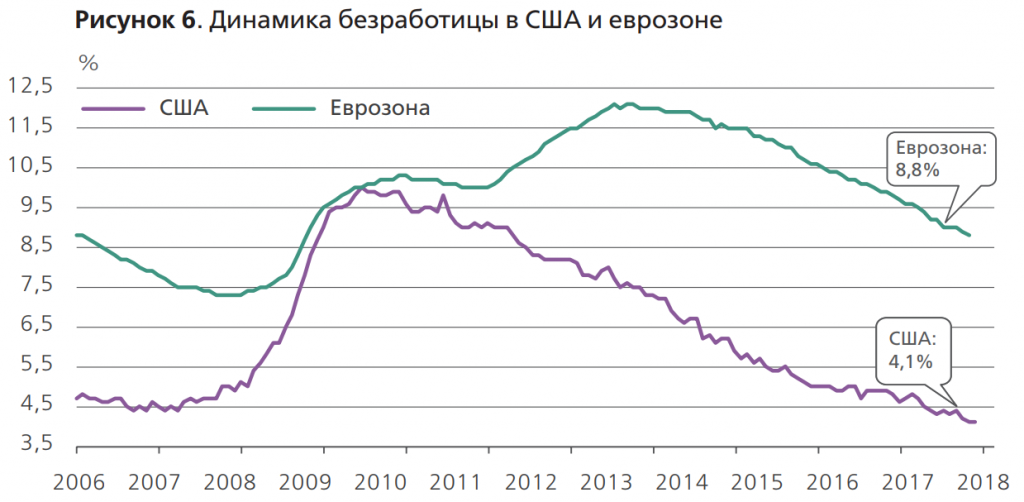 Армения ввп