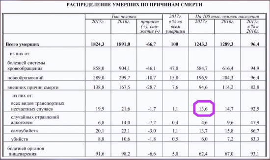 Указы Путина-2018: Демография