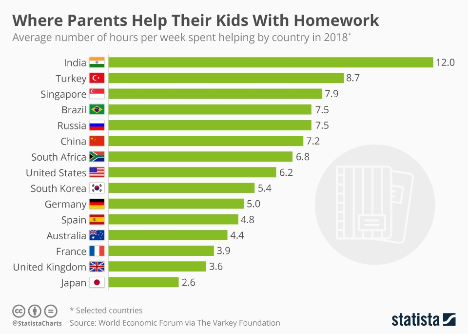 Where do your parents