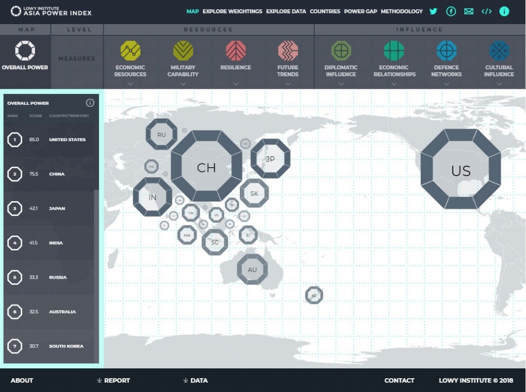 Power index. Power Index Military. Asian Power. Visual Capitalist Birth.